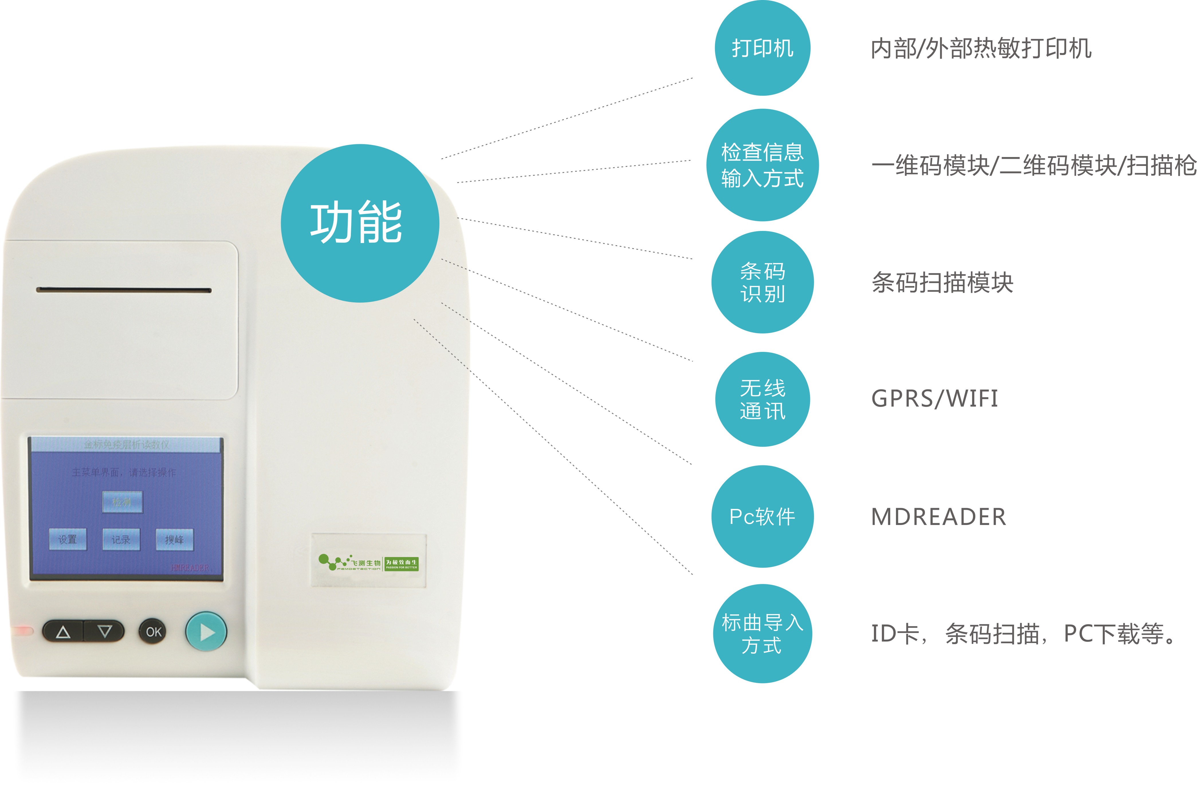 霉菌毒素荧光定量分析仪