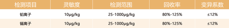 重金属快速检测卡参数