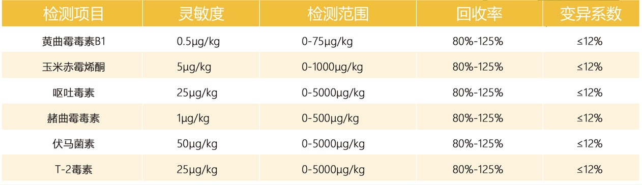 真菌毒素快速定量检测仪
