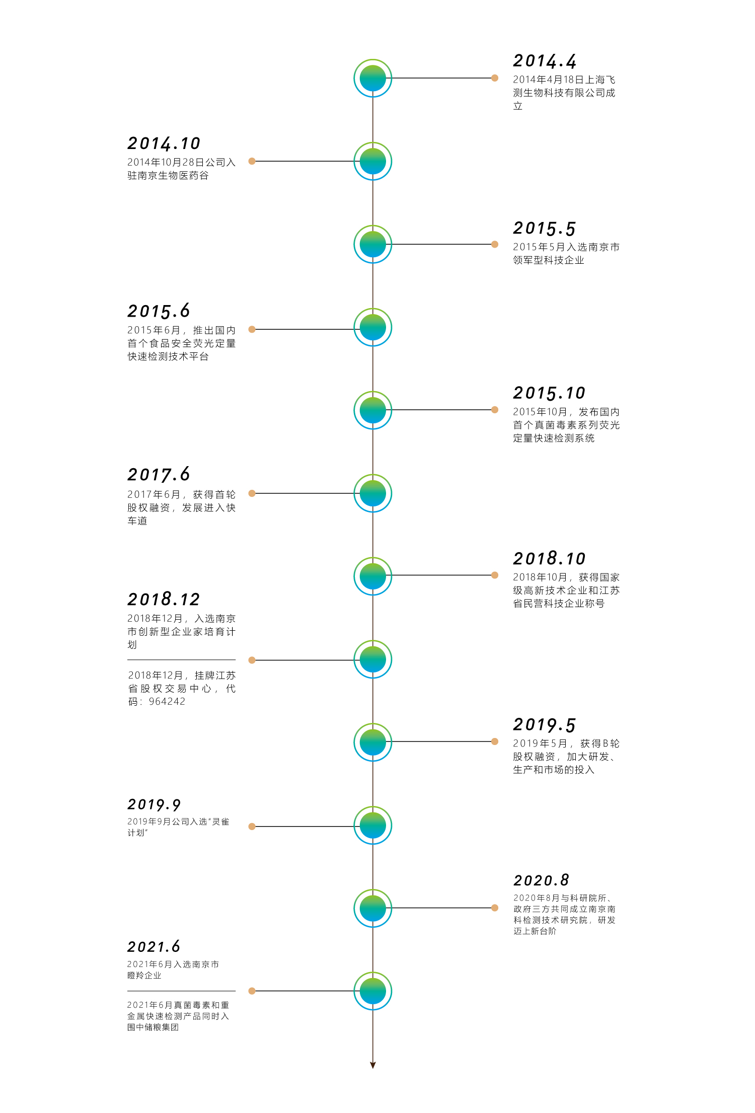 云开体育app官网