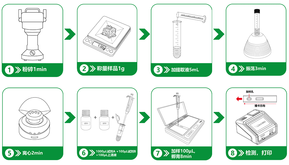重金属汞快速定量检测卡操作流程